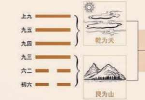 遁卦初六“遁尾，厉”的退让时机有多么重要？