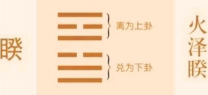 易经中的睽卦六三“其人天且劓，无初有终”是什么意思？