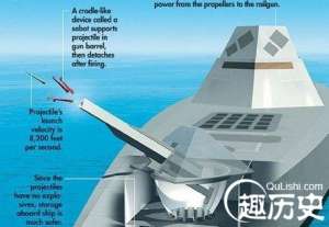 盘点：活跃在未来战场上的十大超级武器【图】