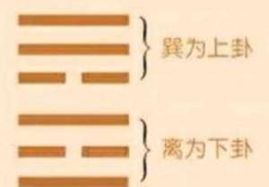 家人卦九三“家人嗃嗃，妇子嘻嘻”是什么意思？