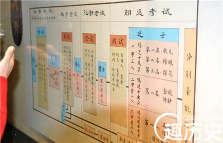 揭秘：百年前的光绪年间秀才试卷什么样