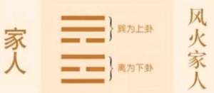 家人卦初九“闲有家，悔亡”表达的是什么道理？