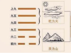 遁卦“好遁，君子吉，小人否”表达了什么道理？