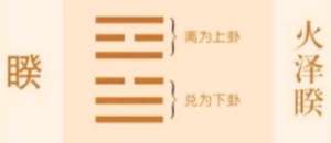 易经中的睽卦“遇元夫，交孚”是什么意思？