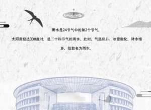 雨水节气反映着什么？雨水时节各地的气候是怎样的？