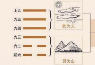 遁卦初六“遁尾，厉”的退让时机有多么重要？