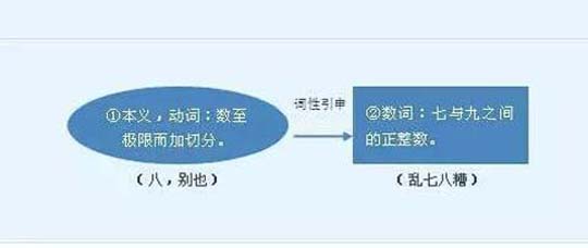 解字：一撇一捺为啥就是数字“八”？词意真丰富！