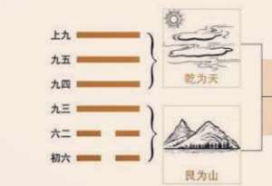 易经的遁卦六二“执用黄牛，固志”的深意是什么？