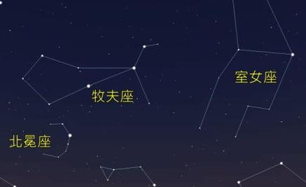 现代对牧夫座流星雨有何记载?它的活跃期在什么时候?