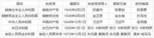 当今世界社会主义国家还有哪些？