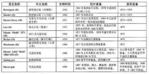 一流的武器，末流的人军：看日军是怎样评价清军