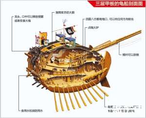 盘点史上以少胜多的著名海战 鸣梁海战如何以少胜多