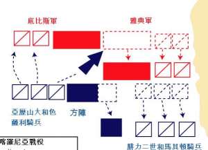 第二次喀罗尼亚战役双方战前有着哪些准备？腓力二世为什么要进攻希腊