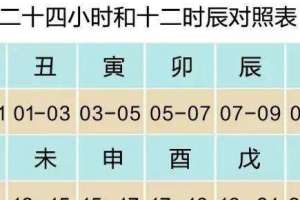 古代的辰时是什么时候？为什么太监要在这个时候提醒皇上？