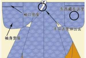 古代汉服的袖子有多能装东西？东西放里面为什么不会掉呢？