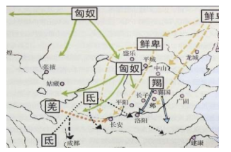 西晋王朝存在哪些问题？为什么说《徙戎论》可避免五胡乱华？