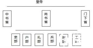 宰相和丞相有什么区别？你能分得清楚吗