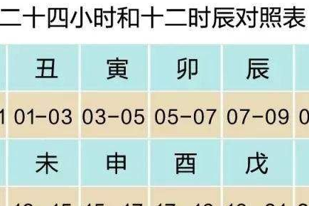 古代的辰时是什么时候？为什么太监要在这个时候提醒皇上？