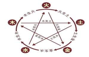“五德终始说”是什么？“五德终始说”是什么时候兴起什