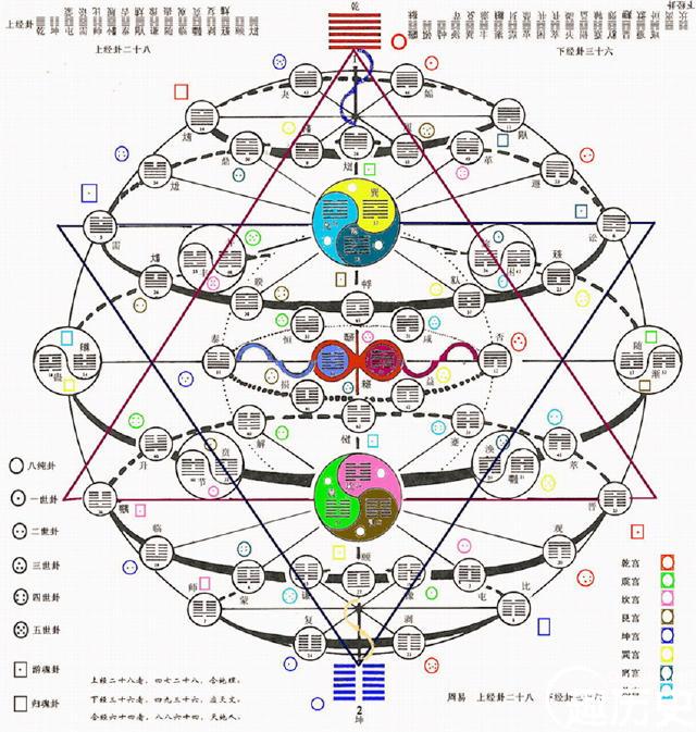 道家儒家算是同根而生 为什么它们又如此不同?