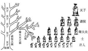 在古代独子兼祧是什么意思？在清代有什么发展？